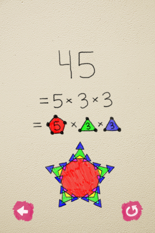 The number 45 shown as the product of a pentagon times a triangle times a triangle, resulting in a recursive shape.