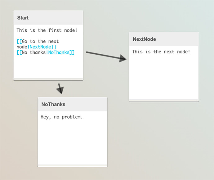 Digital sticky-notes connecting together to form a dialogue tree in Yarn Spinner